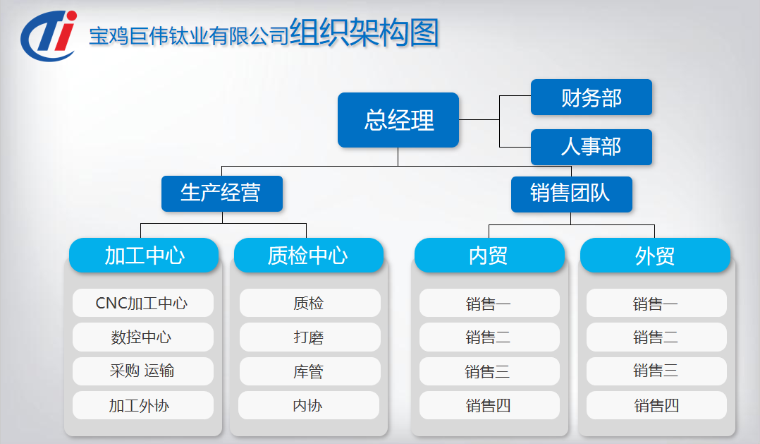 組織機(jī)構(gòu)